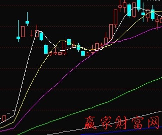 均線盤整向上