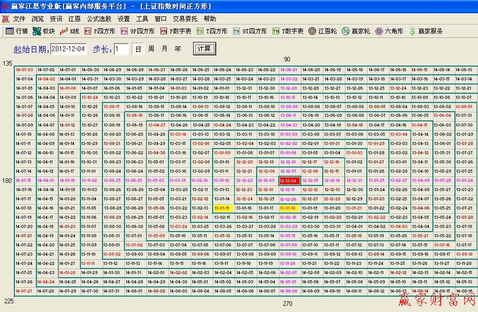 黃金價格延伸線