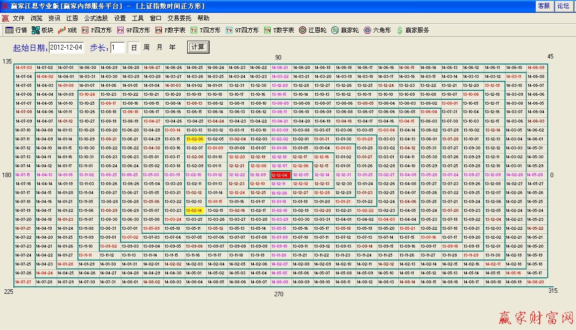 江恩時(shí)間四方形