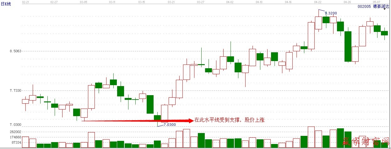 趨勢(shì)指標(biāo)模式