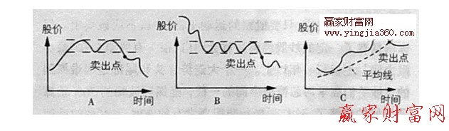 賣出點