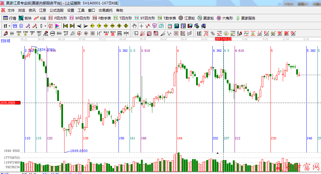 黃金時(shí)間周期線