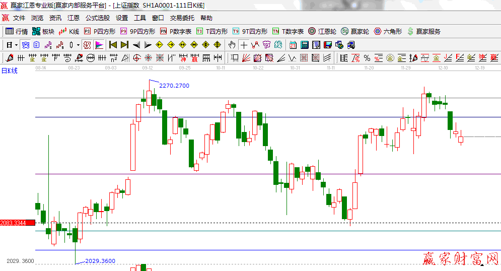 波段百分比