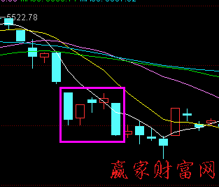 K線組合尋找賣點經(jīng)典案例 圖二