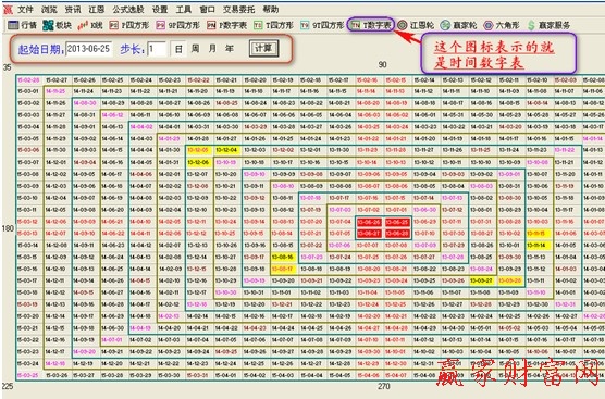 江恩時(shí)間數(shù)字表