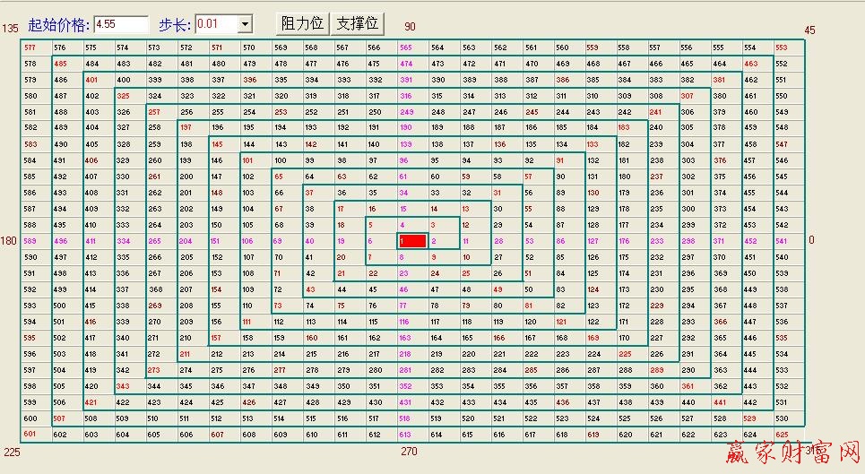 江恩正方