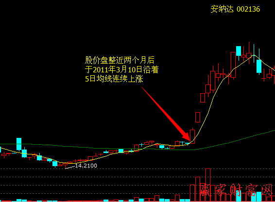 直升機(jī)式拉升股價(jià)策略和買(mǎi)賣(mài)策略、案例分析