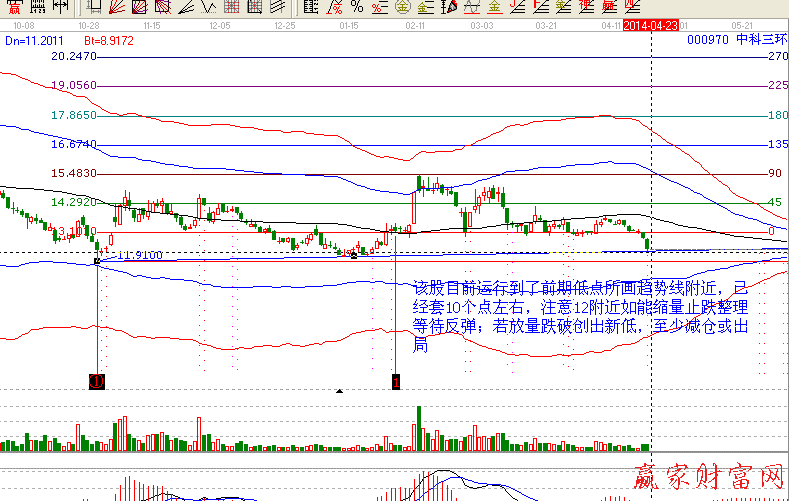 000970 中科三環(huán)股票分析