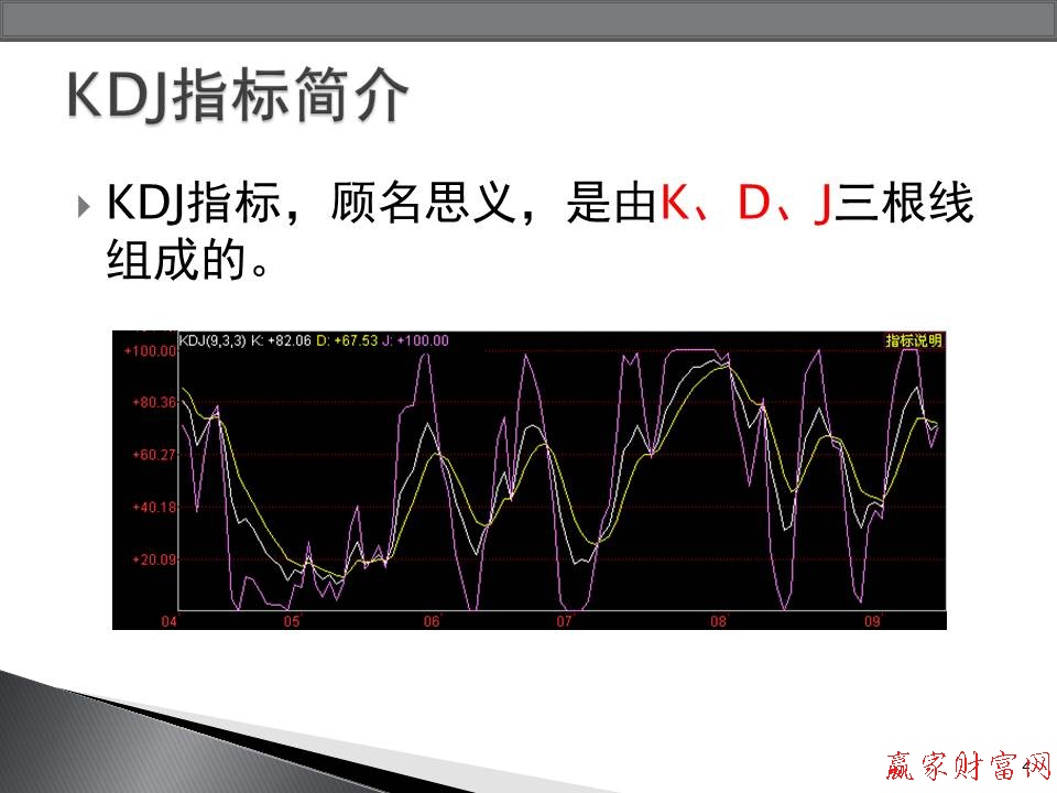 KDJ指標(biāo)簡(jiǎn)介