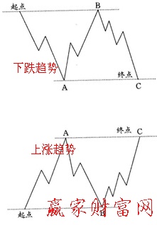 平坦