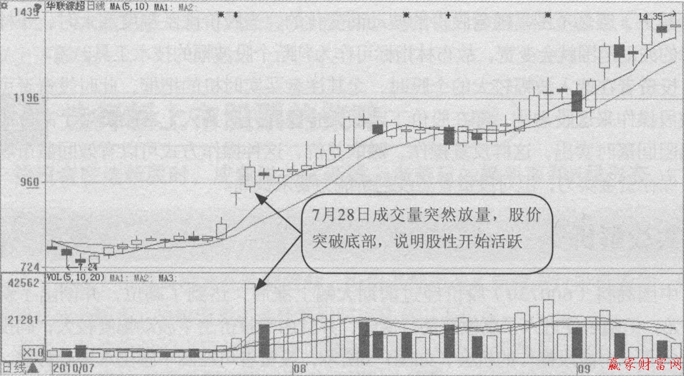 活躍個股