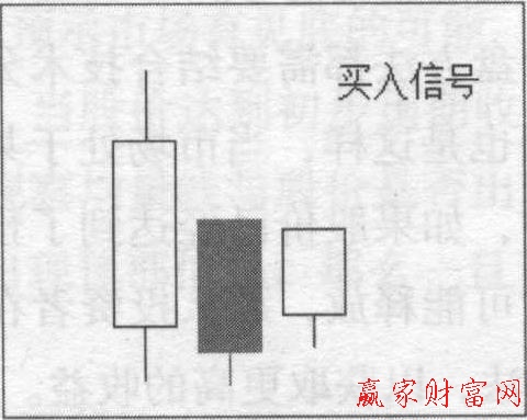 低高價收盤(LHC)