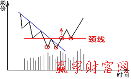 W形底形態(tài)