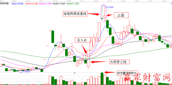 002320 海峽股份日K線(xiàn)圖