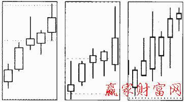 低檔五陽線示意圖