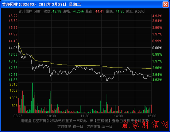 分時(shí)走勢(shì)圖