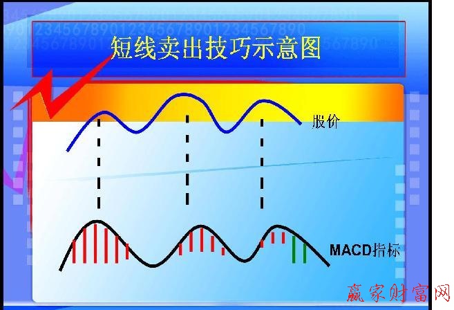 賣出技巧圖片