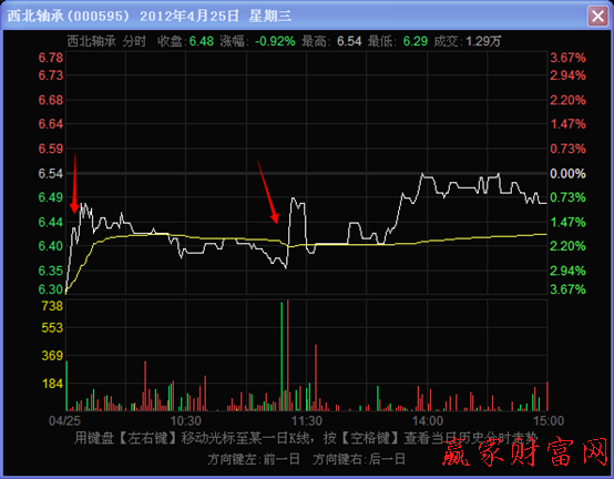 相似角度的重復(fù)