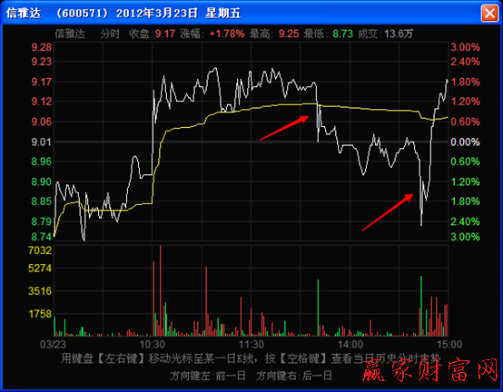 分時(shí)圖極端走勢(shì)的重復(fù)