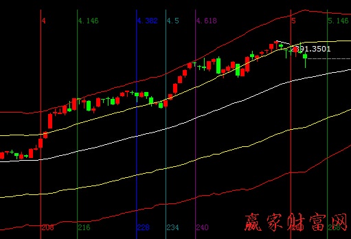 大盤時(shí)間圖