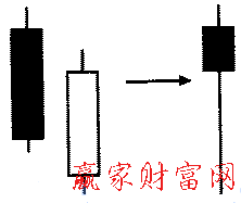 形態(tài)的簡(jiǎn)化