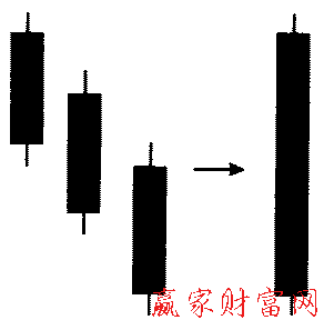 三只烏鴉形態(tài)的簡化