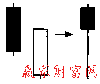 插入線形態(tài)的簡化