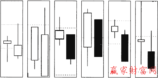 向下逆勢(shì)突破線