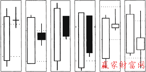 陽(yáng)孕線