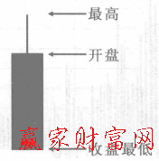 帶上影線的光腳陰線