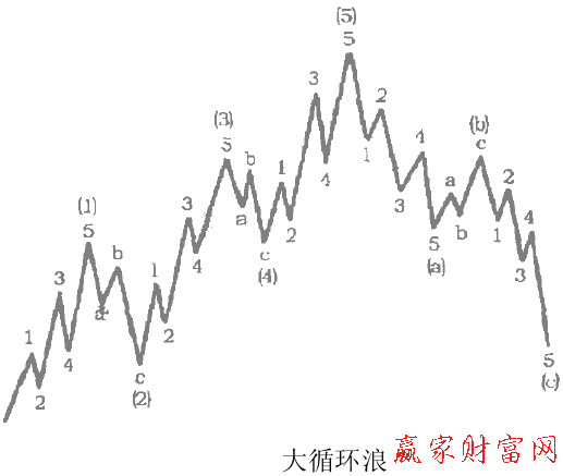 基本形態(tài)