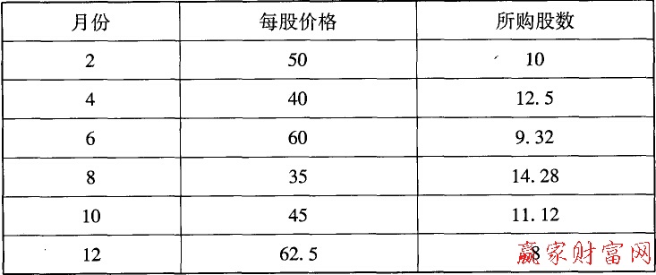 平均成本