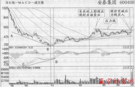 安泰集團底背離后新的機構(gòu)進入，成交量放出天量