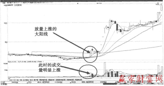 橫盤(pán)整理狀態(tài)