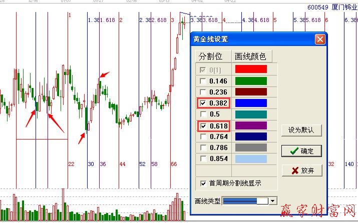 黃金時(shí)間周期線展示