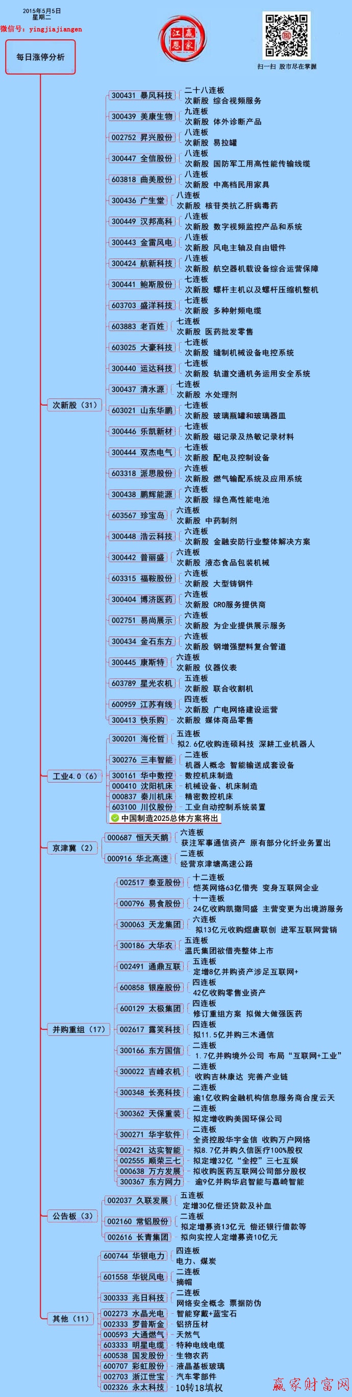 贏家財富網(wǎng)漲停板