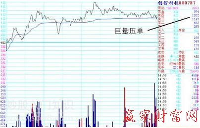 分時戰(zhàn)法