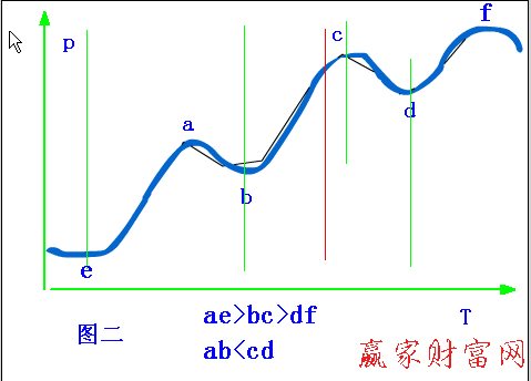 物理解釋股市