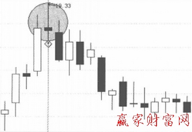 圖5黃昏之星