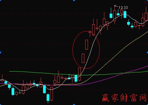 莊家吸籌 ——芝麻開花