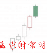 空頭遭遇線(xiàn)k線(xiàn)形態(tài)