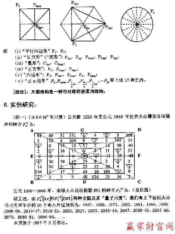 方圓模型