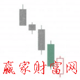 插入線K線形態(tài)