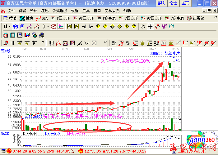 長莊黑馬股建倉