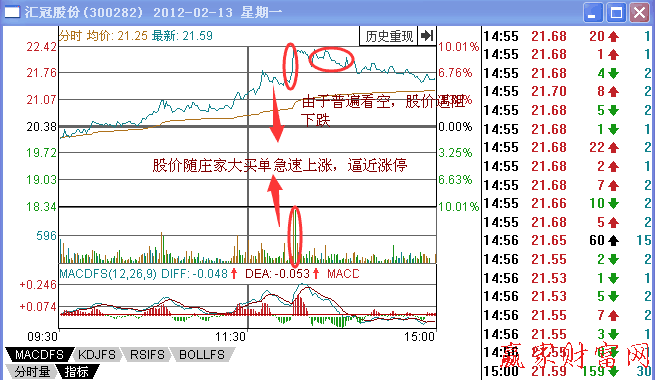 分時(shí)走勢(shì)中有哪些是坐莊痕跡