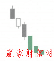 南方三星K線組合