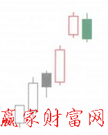 向上跳空并列陰陽(yáng)線