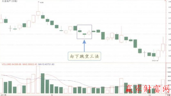 向下跳空三法K線形態(tài)