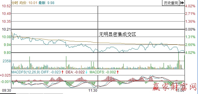 蘇常柴A分時(shí)圖