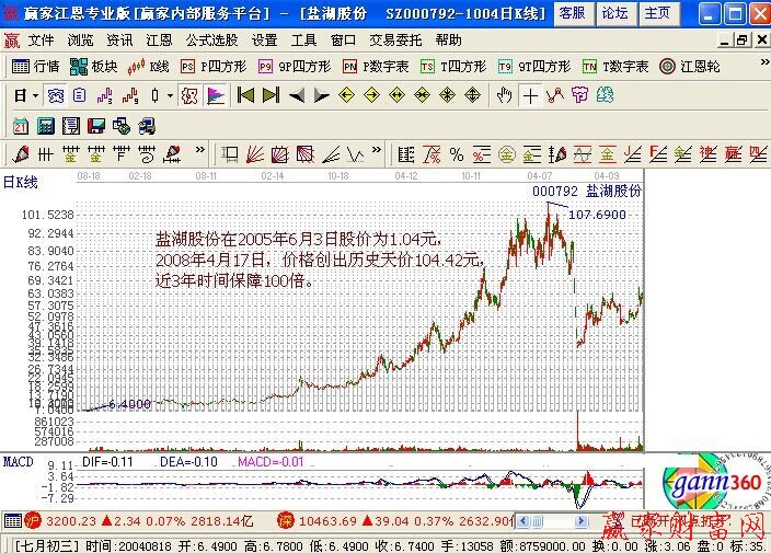 用壟斷概念來捉龍頭股